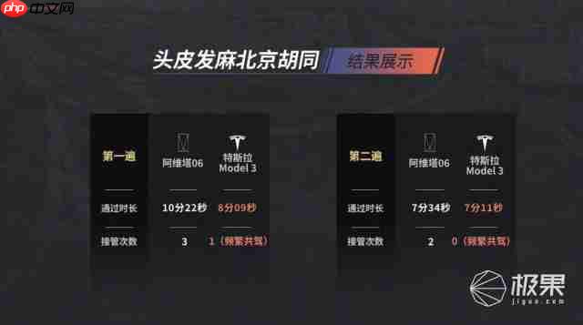  中美智驾大 PK！四大魔鬼场景实测，华为激光雷达对纯视觉，谁更强？