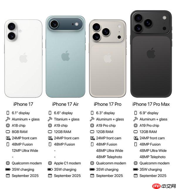 iPhone17参数一览_iPhone17新品配置参数大全一览（参数.新品.配置）