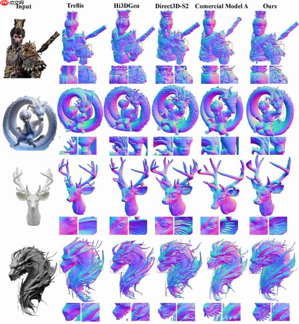 刷新 3D 生成上限！一键生成精细到毛发的 3D 资产（生成.毛发.上限）