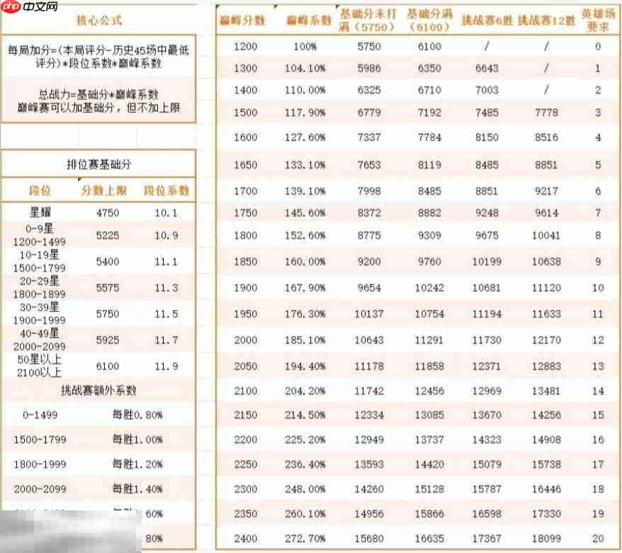  真我 realme 手机全球累计出货量突破 3 亿台，7 年实现跨越式增长 