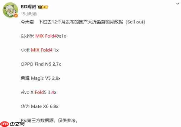 曝小米阔折叠 MIX Fold 5 配置：厚度为 8 毫米 电池达 6 千（小米.厚度.折叠）