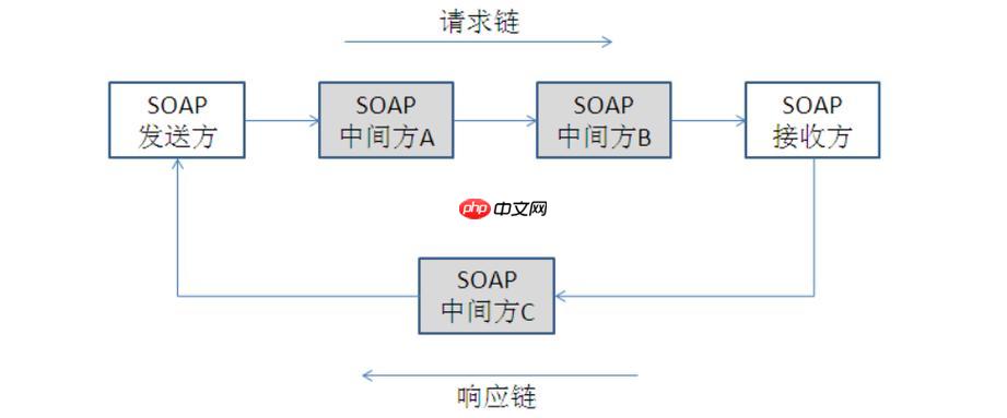 Spring Boot 应用无法从配置中心获取配置的解决方案（配置.获取.解决方案.中心.Spring...）