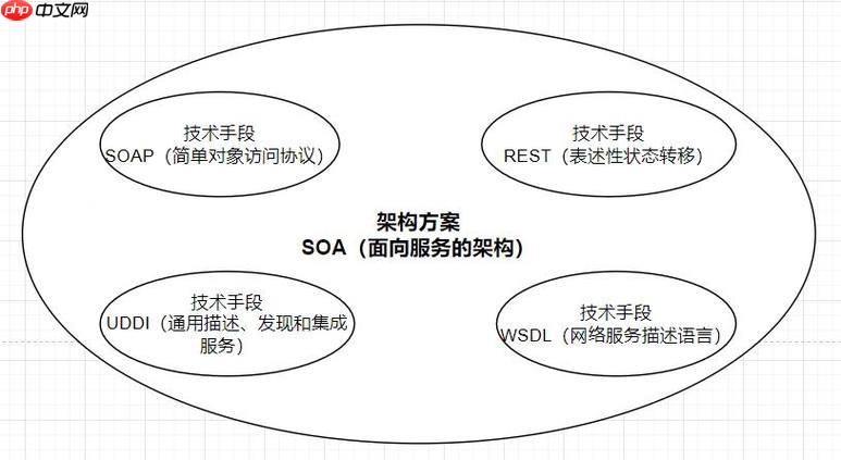 SOAP与ESB集成？企业服务总线示例？（示例.总线.集成.服务.企业...）