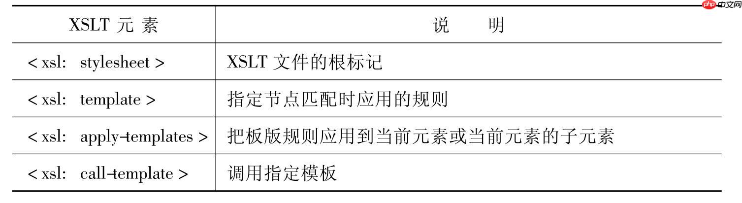 XSLT如何设置字符编码输出？（如何设置.字符.输出.编码.XSLT...）
