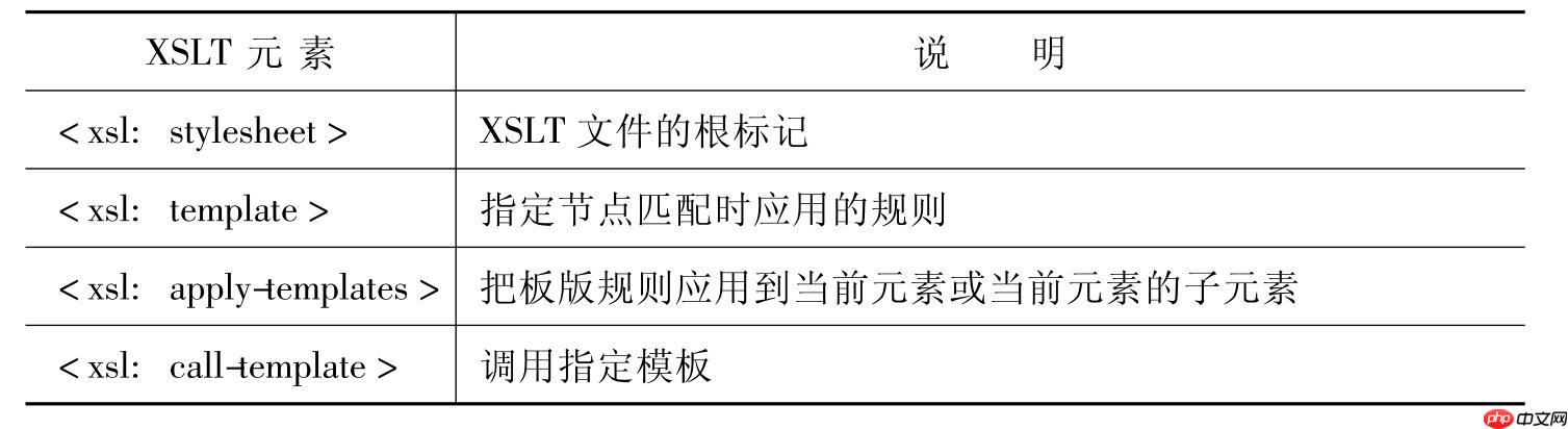 XSLT扩展函数如何自定义使用？（自定义.函数.扩展.XSLT...）