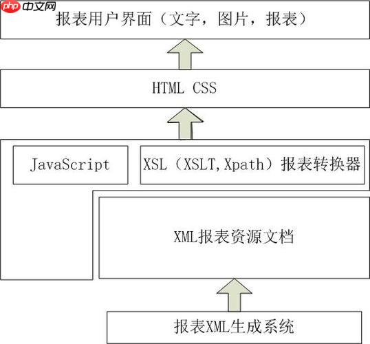 java使用教程怎样实现简单的RESTful接口 java使用教程的REST接口开发技巧​（接口.教程.简单.技巧.开发...）