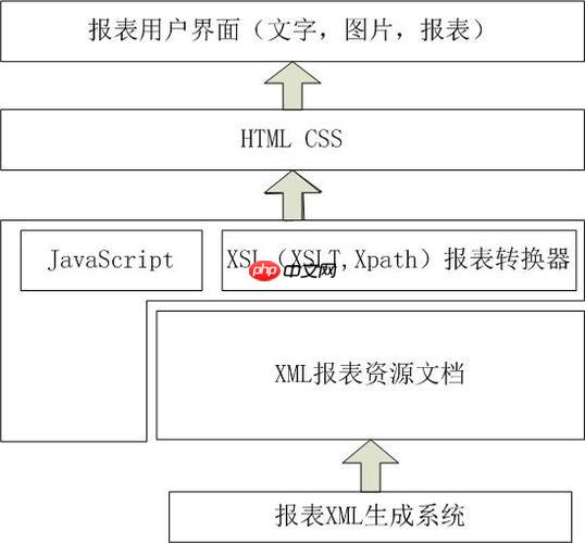 XSLT如何输出不同格式文档？（输出.文档.格式.XSLT...）