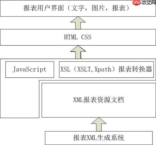 使用 Numba 加速 Python 嵌套循环（嵌套.循环.加速.Numba.Python...）