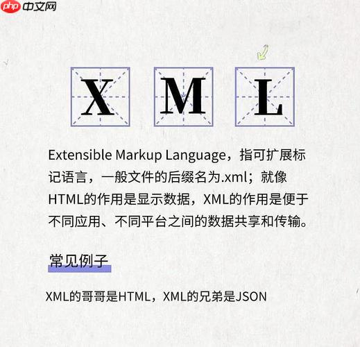 XML的XInclude错误处理机制有哪些注意事项？（注意事项.机制.错误.有哪些.XML...）