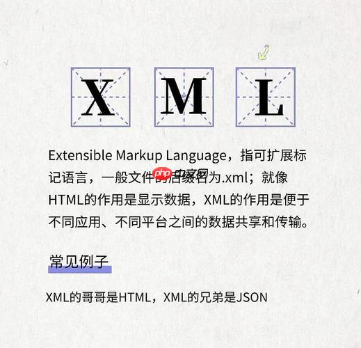 XML的xml-model处理指令如何关联Schematron规则？（指令.关联.规则.xml.XML...）
