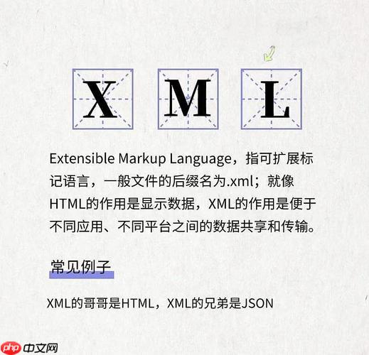 XML的签章验证时需要特别注意哪些规范化问题？（签章.规范化.时需.验证.特别...）