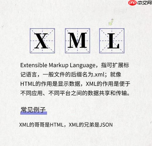 XML的DOM解析如何正确处理默认命名空间？（正确处理.命名.解析.默认.空间...）