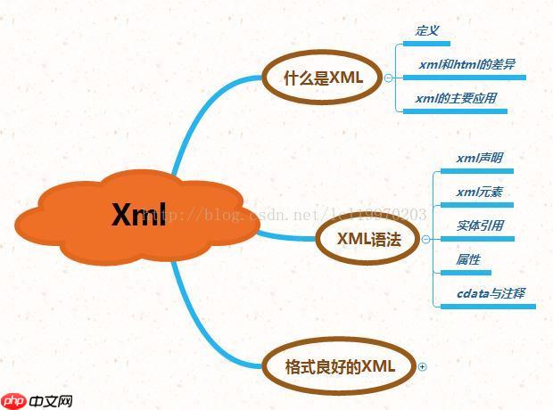 Perl中XML::LibXML模块的基本使用方法是什么？（使用方法.模块.Perl.XML.LibXML...）