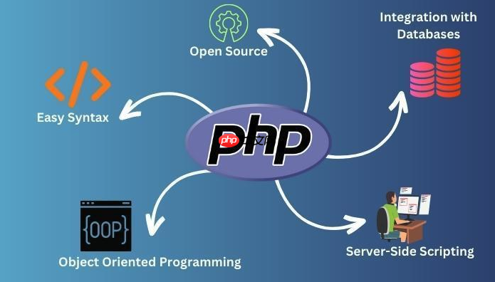 PHP微服务架构入门：基于Swoole 使用PHP构建高性能微服务的完整指南（微服.高性能.架构.构建.入门...）
