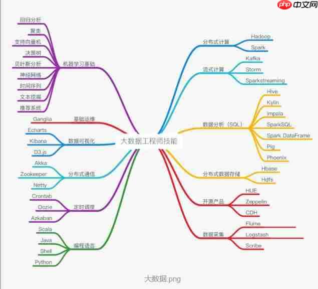 sql如何用IN查询表中符合多个条件的数据 sql多条件查询的简单教程（多个.查询.多条.如何用.符合...）