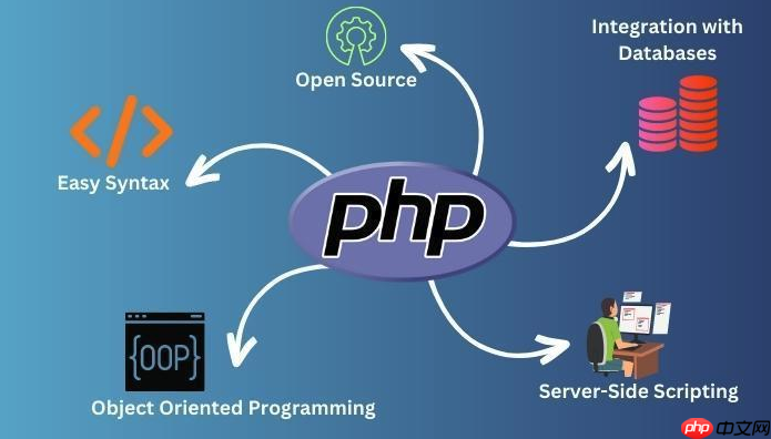 PHP操作MongoDB数据 PHP连接NoSQL数据库教程（连接.操作.数据库.教程.数据...）