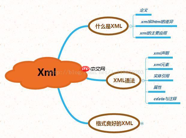 XML验证的基本方法有哪些？（验证.方法.有哪些.XML...）