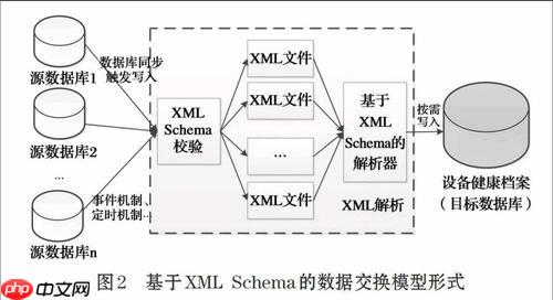 XML与关系数据库如何映射？（映射.关系.数据库.XML...）