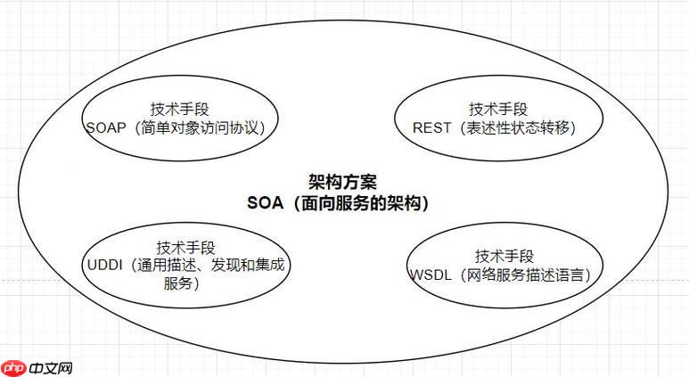 SOAP服务限流策略？如何防止滥用？（如何防止.滥用.策略.服务.SOAP...）