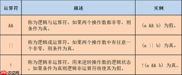 c++中setprecision用哪个头文件（头文件.setprecision...）