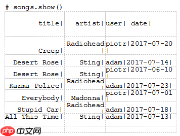 手把手教你入门Hadoop（附代码&amp;资源）（手把手教你.入门.代码.资源.Hadoop...）