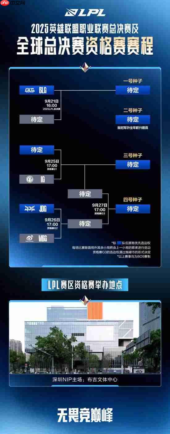 《英雄联盟》LPL总决赛及全球总决赛LPL赛区资格赛赛程公开!9.21开打(总决赛.开打.赛程)