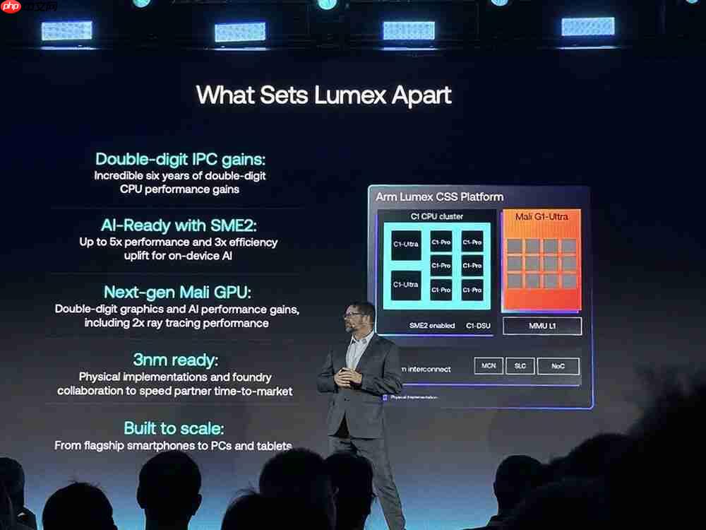 Arm 把手机 AI 芯片开发变简单!最强 CPU 塞进 AI 加速,vivo 阿里都说好