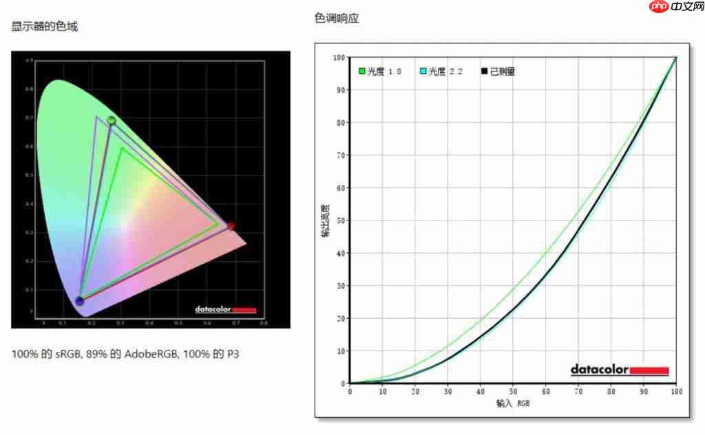 真我15T发布:人人都买得起的小直屏 1199元起(买得起.人人都.真我)