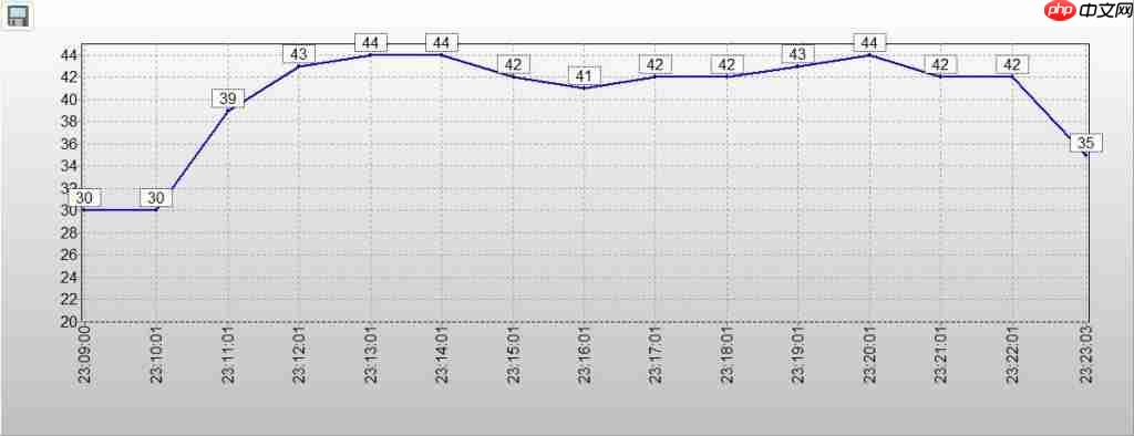5999 iPhone 17 来了,这次买吗?