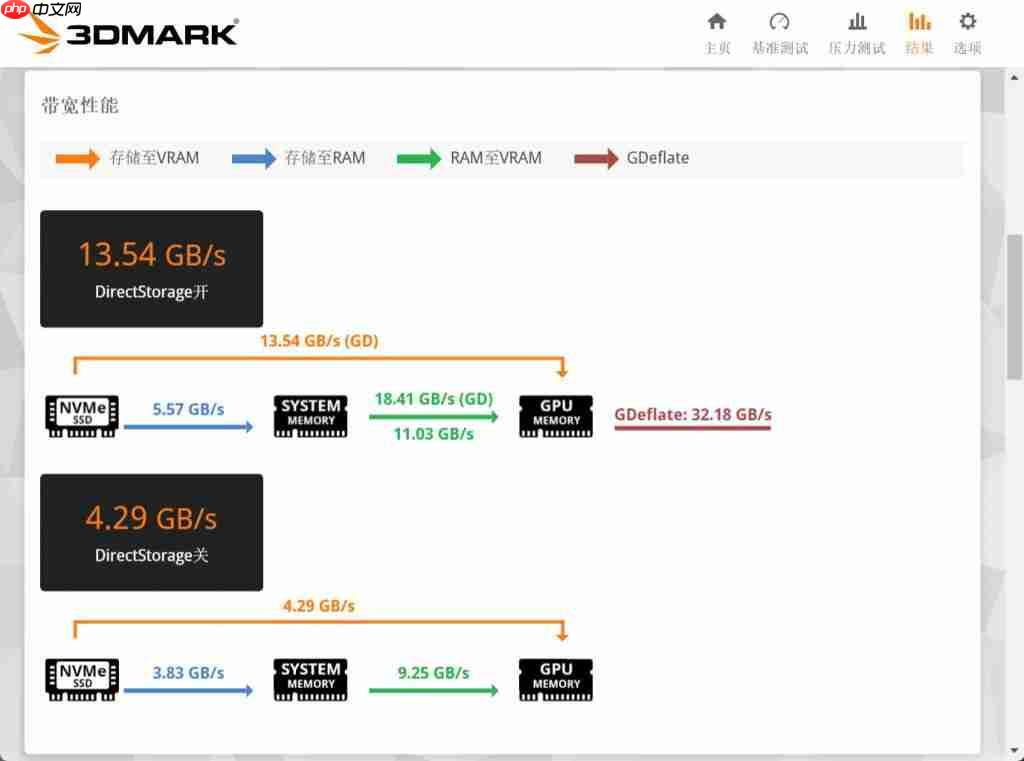 机械革命耀世 16Ultra 评测 主流性能做工精致 长江存储 PC450 亮点多