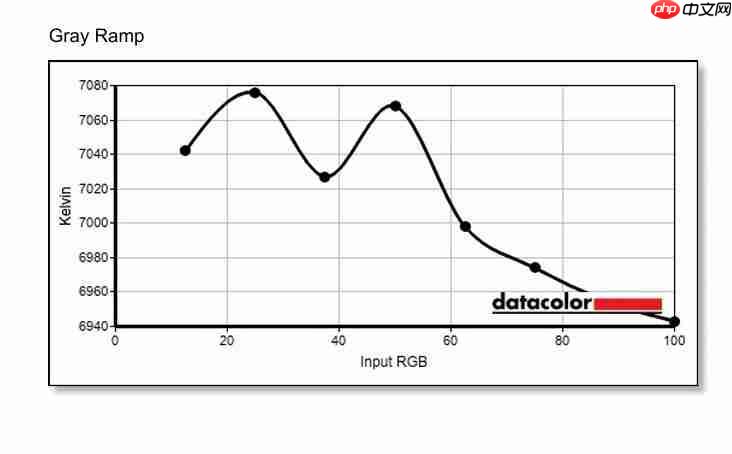 技嘉 MO27Q28G 显示器评测:第四代 OLED 电竞旗舰,高画质高刷新体验