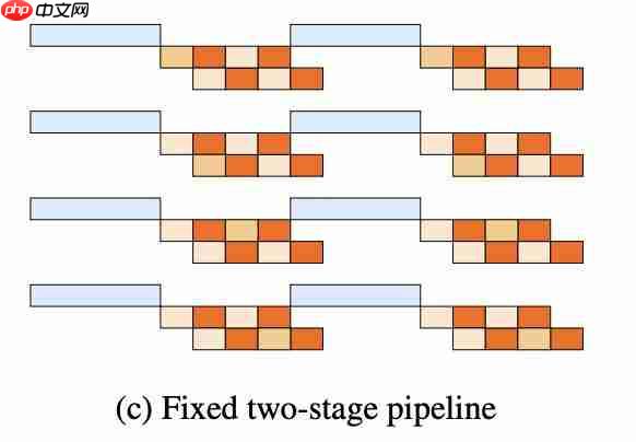 Kimi 开源又放大招!20 秒更新万亿参数的中间件来了