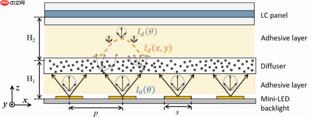 彩色背光技术:RGB-MiniLED/RGB MicroLED 解析——开启大屏显示新时代