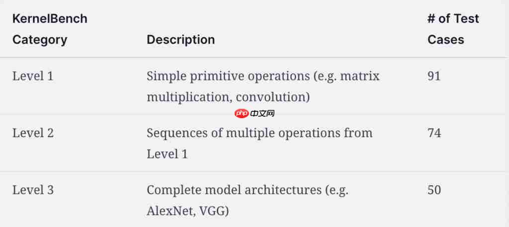 AI 生成苹果 Metal 内核,PyTorch 推理速度提升 87%
