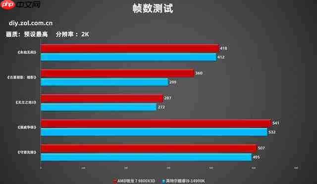  布局优化升级 WIFI7 华硕 B850 重炮手白色版主板评测 