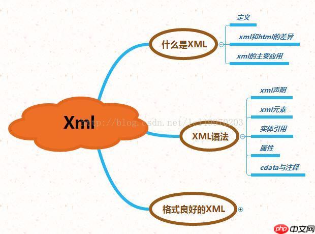 RSS订阅中的负载均衡(负载均衡.订阅.RSS...)