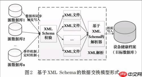 XSLT如何合并文档? XSLT合并多文档并统一转换格式的实用方法分享(合并.文档.转换.格式.实用...)
