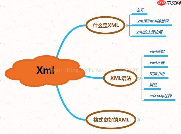 如何在Linux系统中配置Java和Spring环境(配置.环境.如何在.系统.Java...)