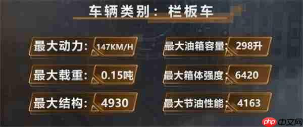 卡车人生神州C7获取方法攻略分享(卡车.神州.获取)
