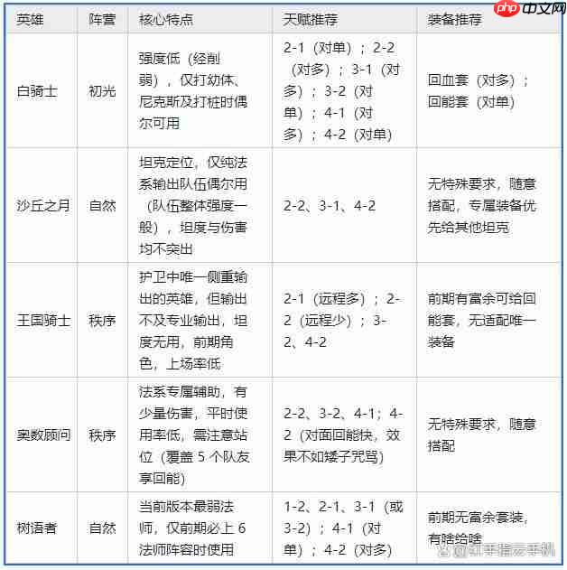 三国望神州甘梅角色介绍(神州.角色.介绍)