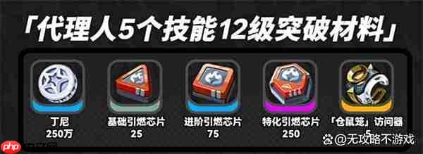 绝区零奥菲丝&鬼火突破材料汇总(鬼火.汇总.突破)