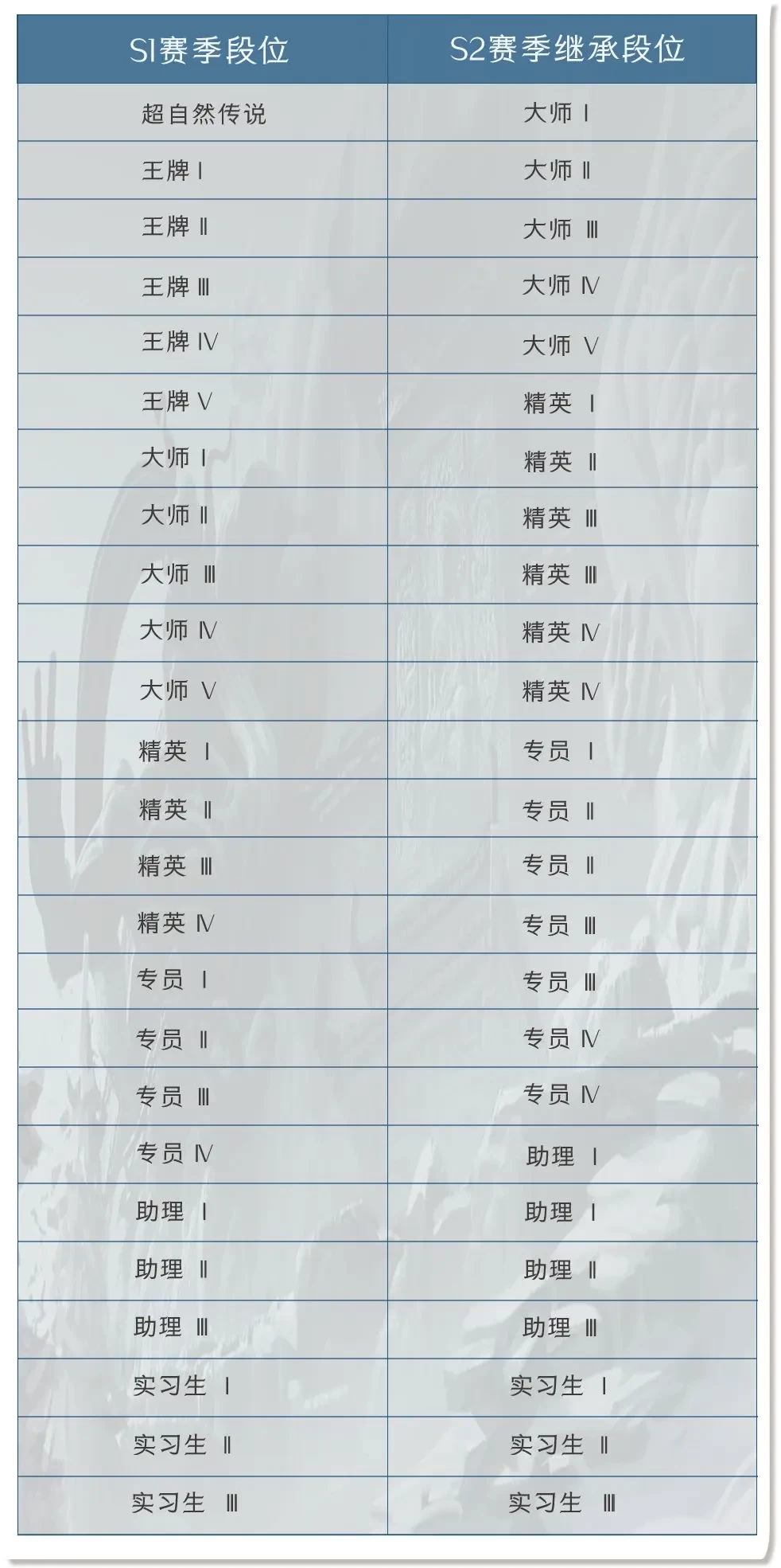 超自然行动组一赛季落幕在即所有奖励会怎么样呢