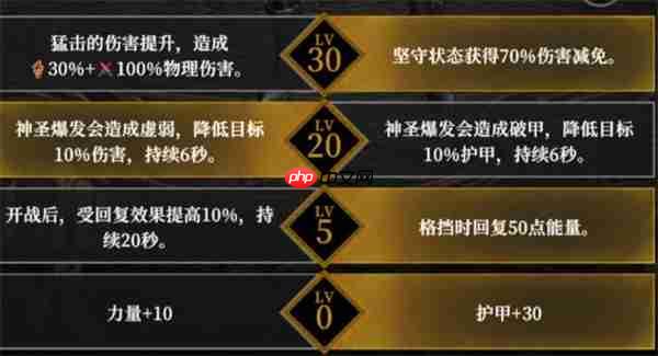 地下城堡4角色天赋选择指南(天赋.城堡.角色)