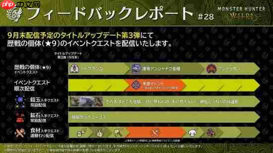 《怪物猎人:荒野》第三弹大更新超多情报:追加9星高难怪、随从艾露猫优化、部分限时活动变常驻等(随从.常驻.限时)