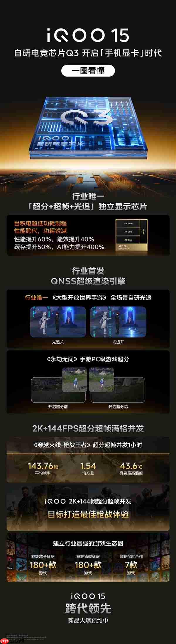 iQOO 15首发自研电竞芯片Q3:开启手机显卡时代