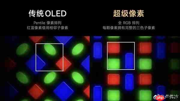 小米17 Pro Max首发超级像素!官方晒对比:屏幕清晰度碾压iPhone 17 Pro Max(碾压.清晰度.小米)